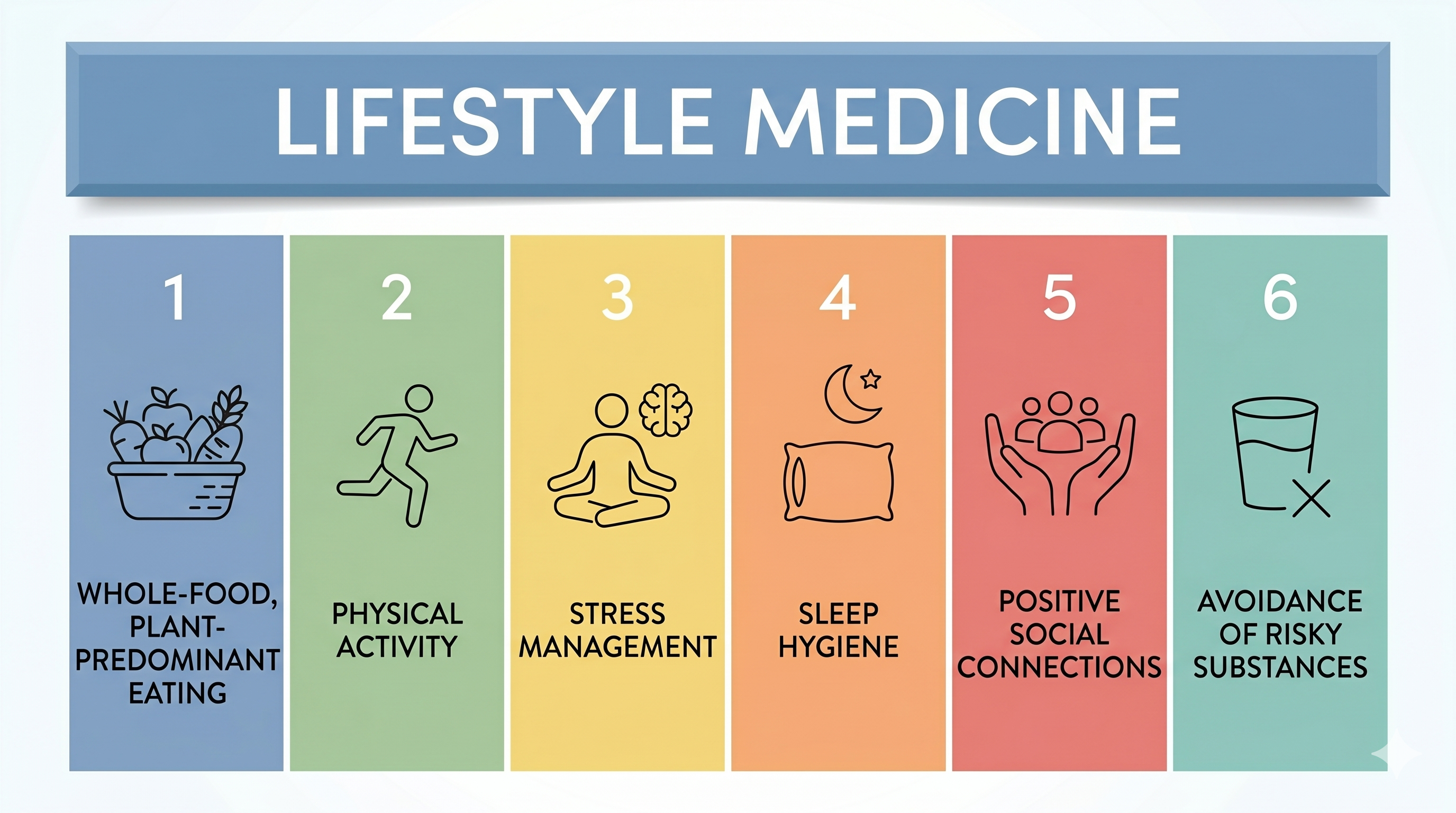 Lifestyle Medicine